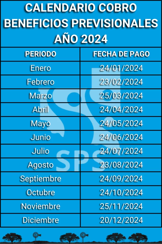 Fecha de cobro de jubilados de la provincia de La Pampa Abril 2024